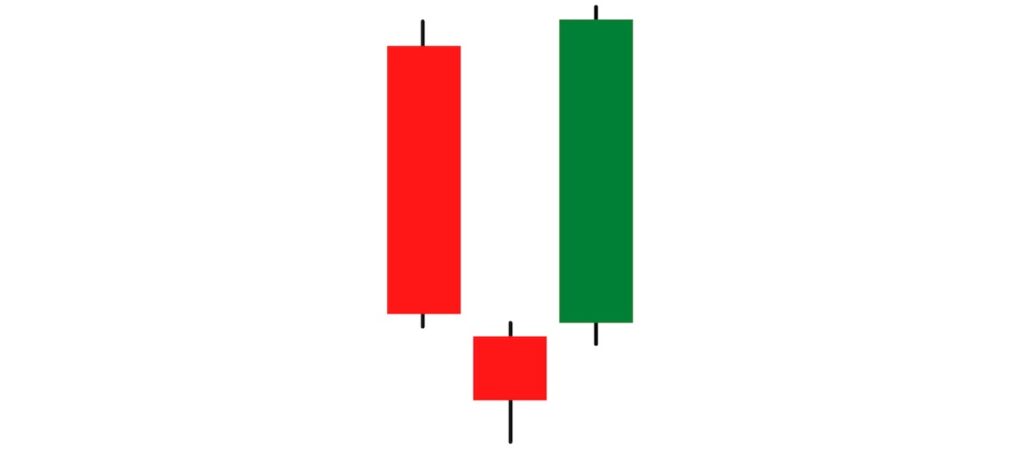 Candlestick-Chart morgenstern