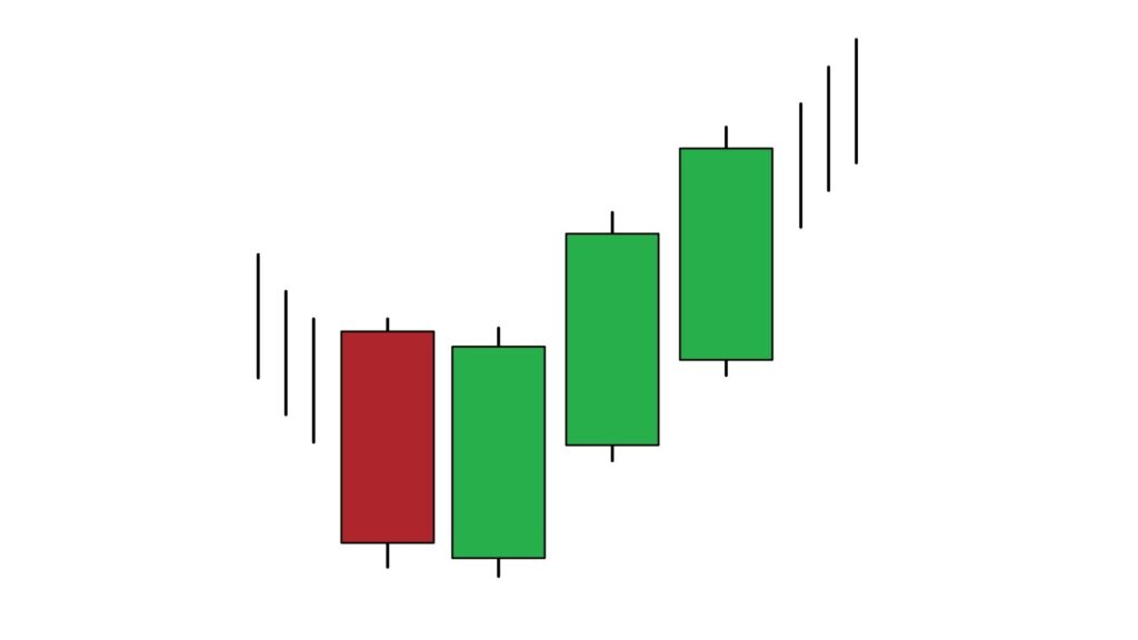 three white soldiers candlestick chart