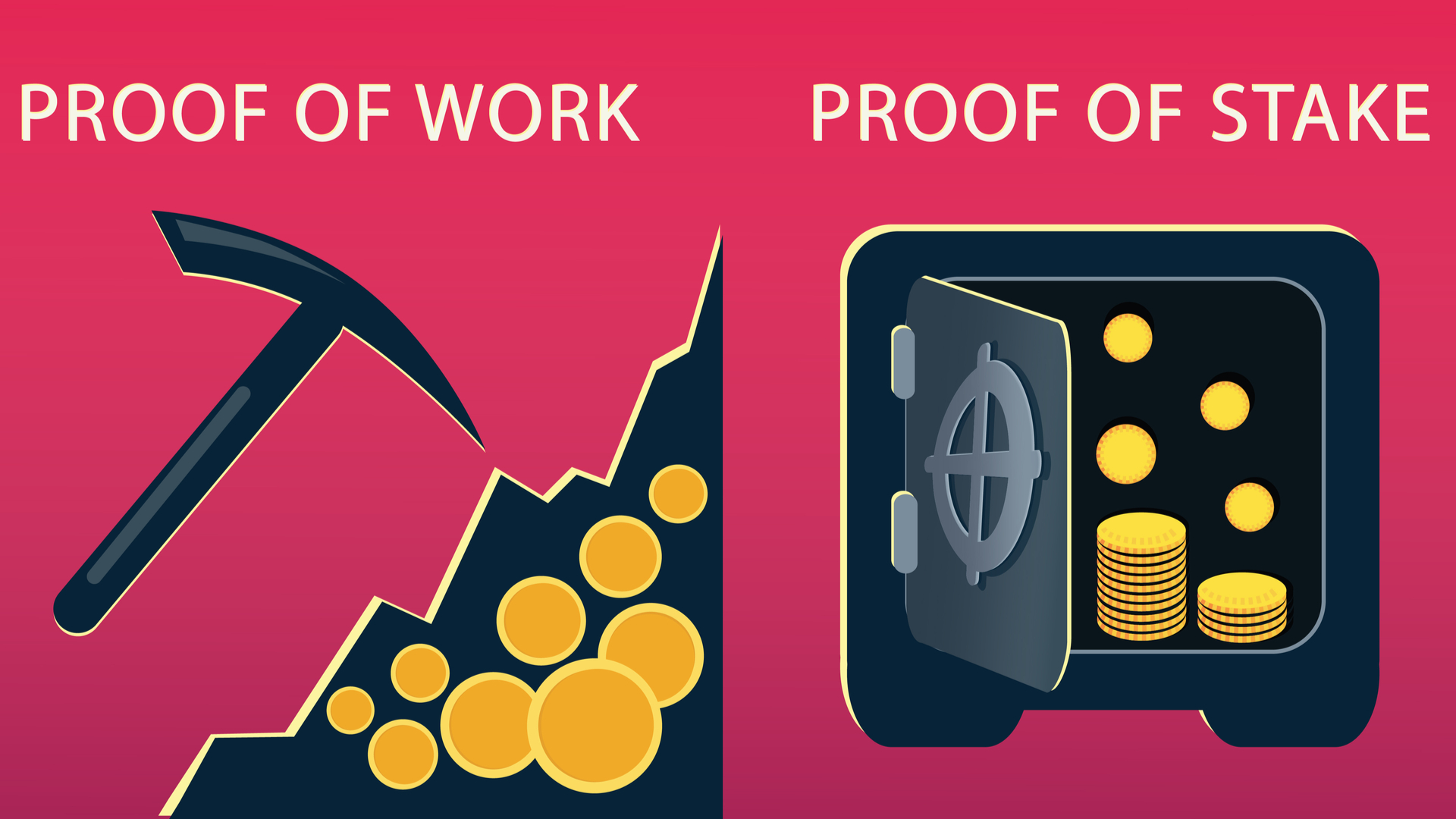Proof of Stake बनाम Proof of Work